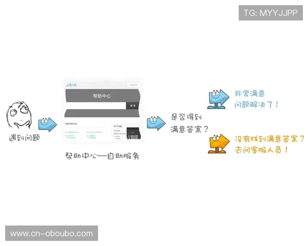 欧博a18客服支持与用户反馈，解决玩家常见问题的有效途径