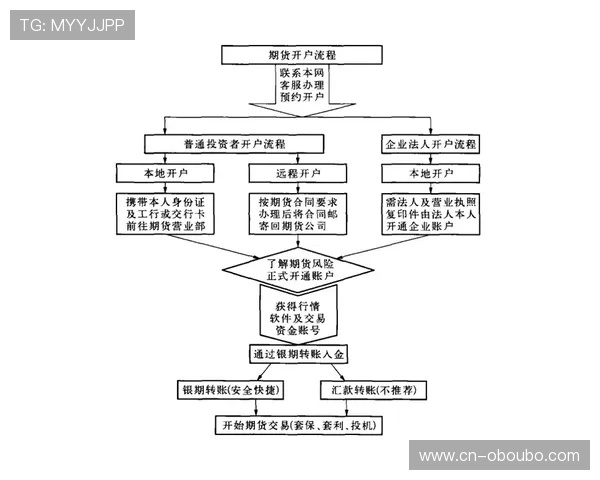欧博会员登录网络流程详解及安全保障措施介绍