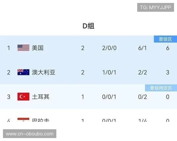 关注世界杯土耳其美国小组赛积分榜，了解各队晋级形势与赛程安排